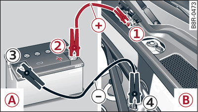 Démarrage de fortune avec la batterie d'un autre véhicule : A – batterie fournissant le courant, B – batterie déchargée