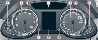 Vue d'ensemble du combiné d'instruments