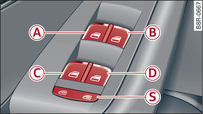 Vue partielle de la porte du conducteur : éléments de commande