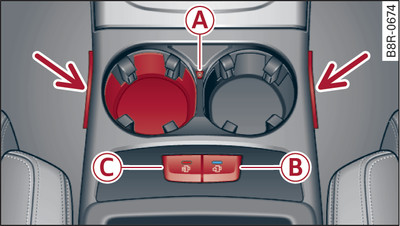 Console centrale : porte-gobelets climatisés