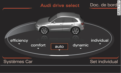 MMI* : Audi drive select