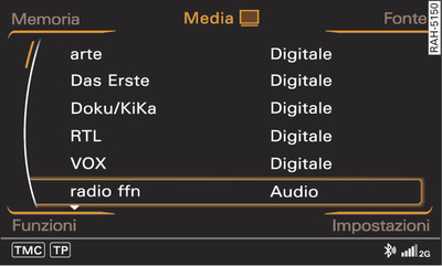 Lista delle emittenti TV