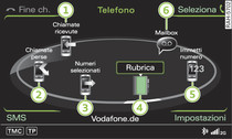 Funzioni del telefono