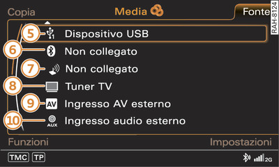 Possibili fonti audio/video