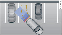 Modalità di parcheggio 1: parcheggio in retromarcia