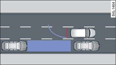 Modalità di parcheggio 2: parcheggio parallelo alla carreggiata