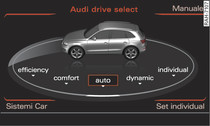 MMI*: Audi drive select