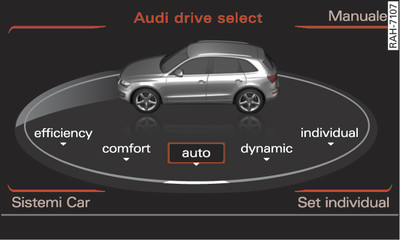 MMI*: Audi drive select