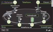 Telefoonfuncties