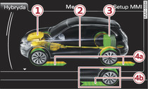 System Infotainment: wskazanie przepływu energii