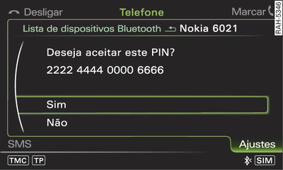 Indicação do PIN para introdução no telefone móvel