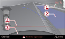 Infotainment: área azul no lugar de estacionamento