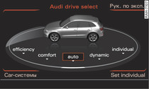 MMI: «Drive select»