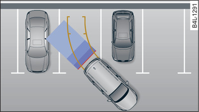 Parkeringsläge 1: fickparkera bakåt