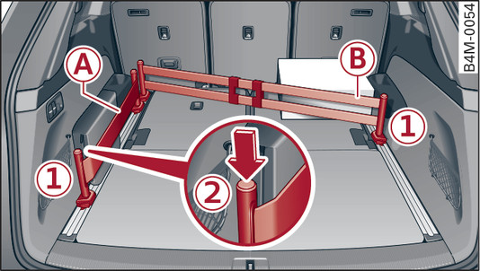 Abb. 81 Gepäckraum: Fixierset