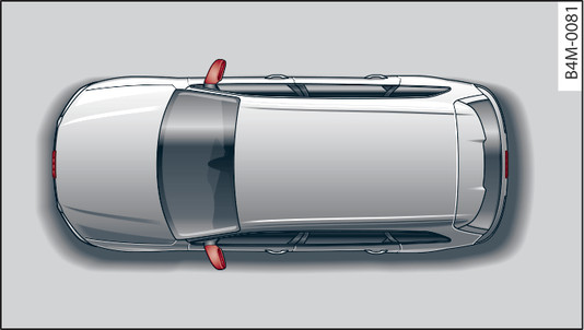 Abb. 148 Einbauorte der Umgebungskameras