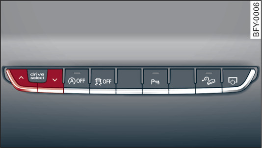 Abb. 138 Mittelkonsole: Bedienelement für drive select