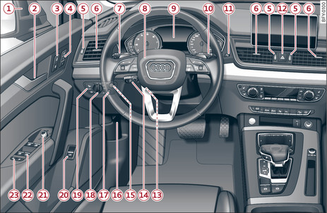 Abb. 1 Cockpit: linker Teil