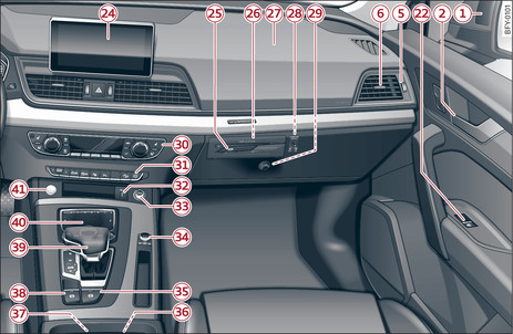 Abb. 2 Cockpit: rechter Teil