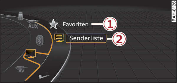 Abb. 237 Beispiel für das Menü TV