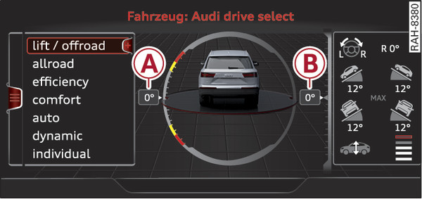 Abb. 97 Infotainment: Neigungsanzeige