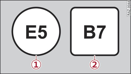 Abb. 268 Tankdeckelaufkleber: Kennzeichnung der Kraftstoffe (Beispiele)