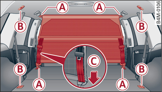 Fig. 77 Folded backrest: Hooking load guard into place