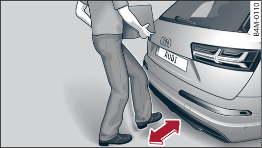 Fig. 30 Rear of vehicle: Foot gesture