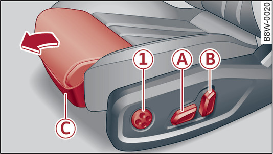 Fig. 55 Front seat: Adjuster controls (version A)