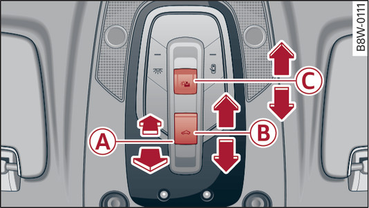 Fig. 35 Detail of front headliner: Switch for panorama sun roof