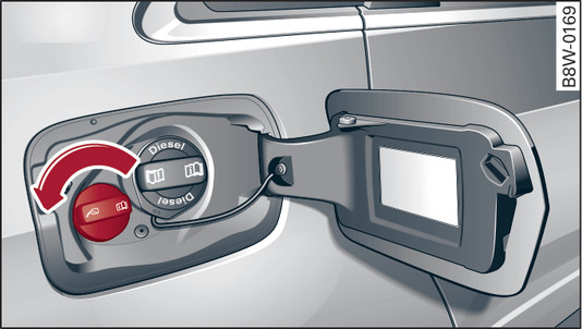 Fig. 273 Vehicle as seen from the rear right: Unscrewing the AdBlue cap