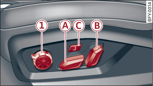 Fig. 56 Front seat: Adjuster controls (version B)