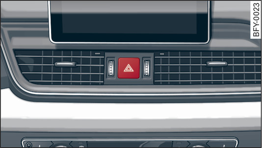 Fig. 40 Centre console: Switch for hazard warning lights