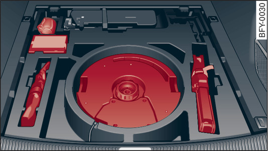 Fig. 288 Luggage compartment: Tool kit, jack, tyre repair kit and compressor