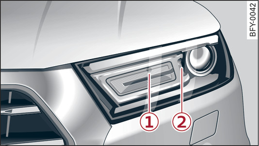 Fig. 309 Xenon headlights: Overview of left side of vehicle