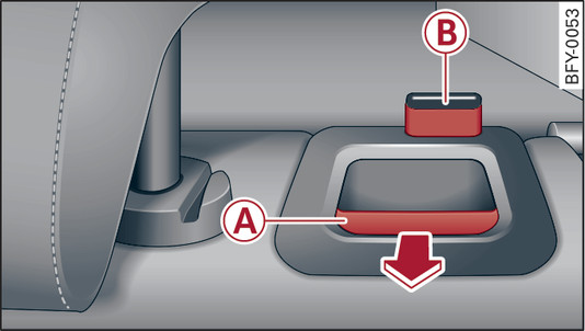 Fig. 74 Outer backrest: Release lever and safety knob