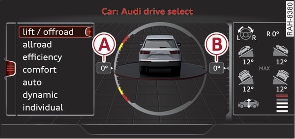 Fig. 97 Infotainment system: Tilt angle display