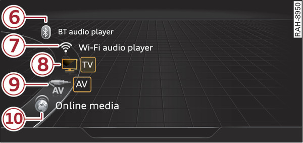 Fig. 229 Illustration: Possible sources in the media menu