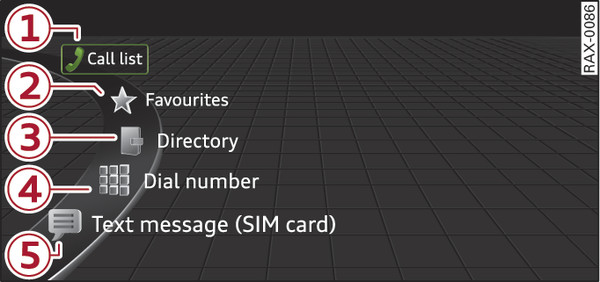 Fig. 196 Example: Telephone functions in the selection menu