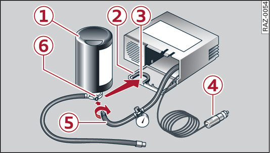 Fig. 290 Components of the tyre repair kit (example)