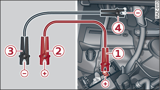 Fig. 300 Connecting jump leads