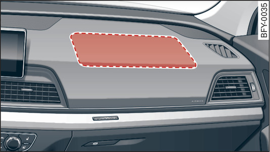 Fig. 259 Tableau de bord : airbag passager avant