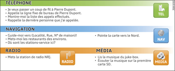 Fig. 193 Commandes naturelles du système à commande vocale