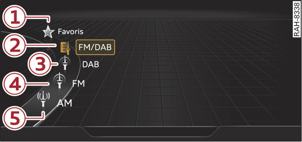 Fig. 223 Exemple : menu Radio