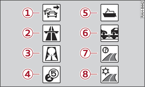 Fig. 211 Critères d’itinéraire que vous pouvez sélectionner