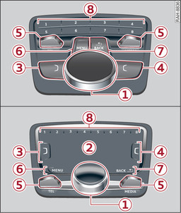 Fig. 164 Valable pour les véhicules avec boîte automatique Unités de commande du MMI - touches de raccourci intégrées. Figure supérieure : sans pavé tactile MMI touch. Figure inférieure : avec pavé tactile MMI touch