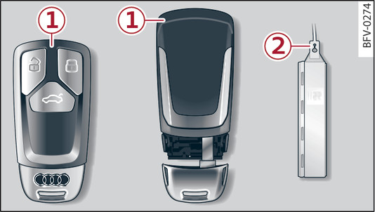 Fig. 17Set di chiavi della vettura