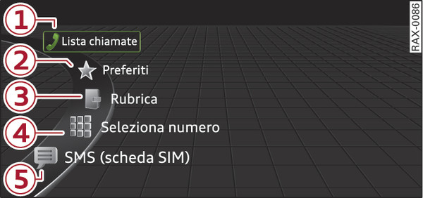 Fig. 196Esempio: funzioni del telefono nel menù di selezione