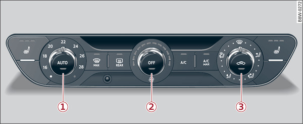 Afb. 87Automatische airconditioning: Bedieningselementen