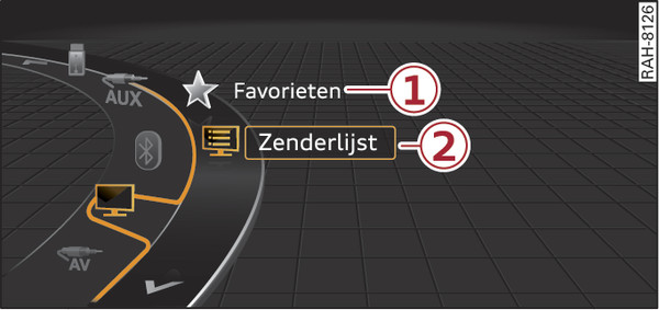 Afb. 237Voorbeeld voor het menu  Tv 